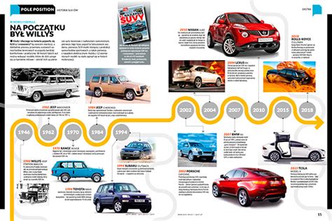 Afbeeldingsresultaten voor Timeline Design Behance