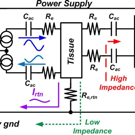 Toradh íomhá ar Source Follower Transistor Design