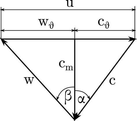 Axial Compressor Velocity Triangle に対する画像結果