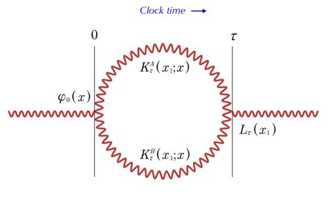 Image result for Loop Drawing Examples