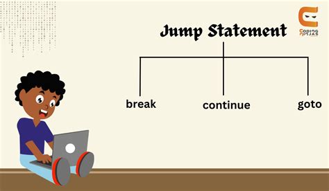 Afbeeldingsresultaten voor Python Jump Statement