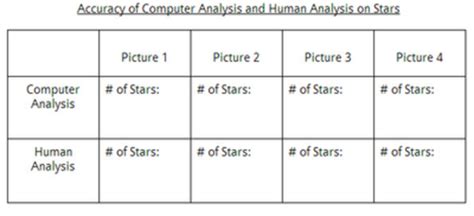 Image result for Science Project DataTable