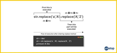Image result for How to Replace Words in Long String PyCharm Using Assert