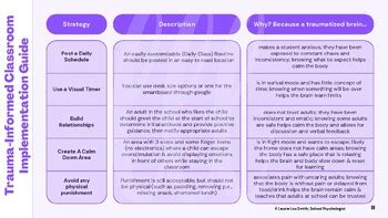 Image result for Trauma-Informed Practice Classroom Environment
