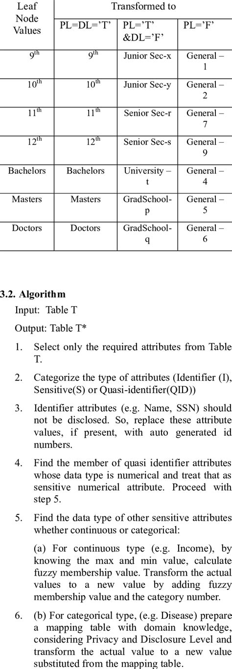 Mapping Table Meaning に対する画像結果