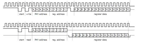 Image result for Mdio Signal