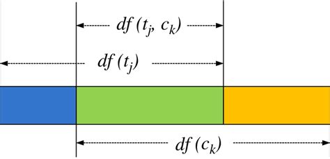 Image result for Conditional Property Formula for 3 Events