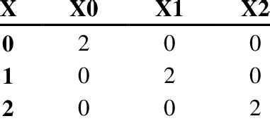 Image result for Ternary Cipher Decoder