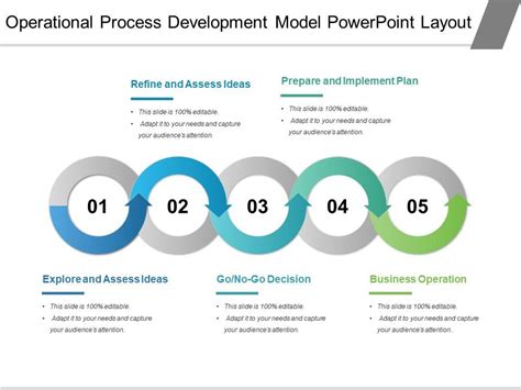 Image result for Operational Model PPT Layout