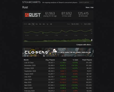 Rust Player Stats に対する画像結果