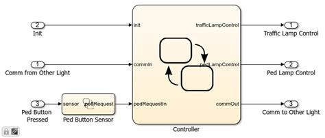 Image result for Traffic Light Control System Matlab/Simulink