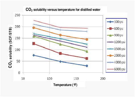 Image result for CO2 Sensor Arduino Code
