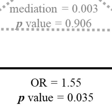 Toradh íomhá ar Direct Rpoportion Graph Questions