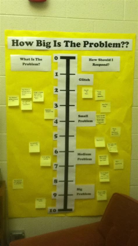 Image result for Problam Solving Chart