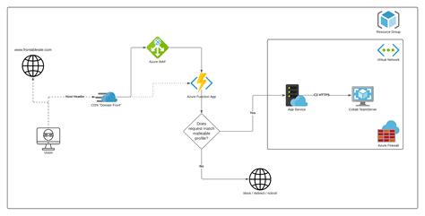 Azure Relay എന്നതിനുള്ള ഇമേജ് ഫലം