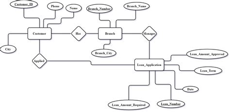Image result for SQL Commands Block Diagram