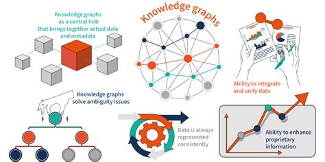 Knowledge Graph Longitudinal に対する画像結果
