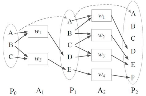 Image result for Graph Algorithm for Factory Planner