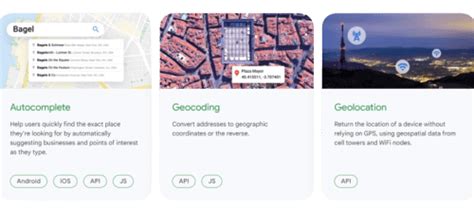 Afbeeldingsresultaten voor API Geocoding