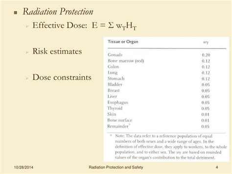 Image result for Objectives of Radiation Protection
