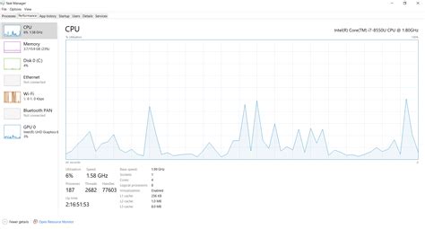 Image result for CPU Core Load Graph