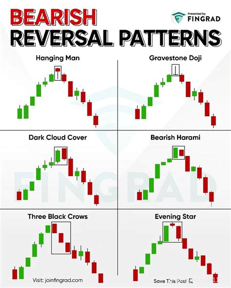 Toradh íomhá ar +Comtimuation and Reveral Patterns