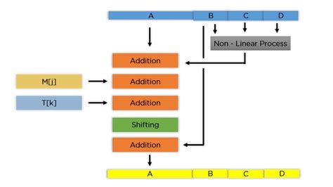 Toradh íomhá ar Key Generation Diagram in MD Algorithm