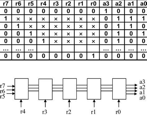 Image result for Nine Input Priority Encoder without Inverters