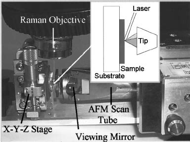 Toradh íomhá ar Raman Spectrometer Atomic Force Microscope