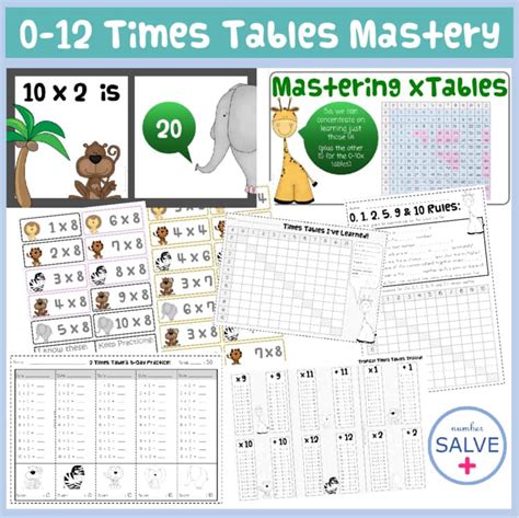 Image result for Multiplication Facts Fluency Table