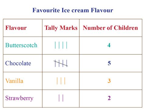 Image result for Visual Representation of Discrete Data