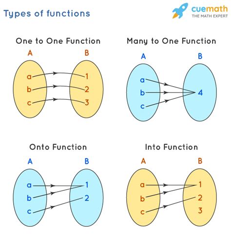 Image result for Functions of Math