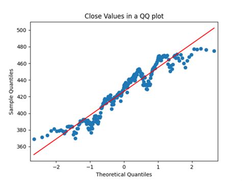 Image result for Frequency Distribution Chart in Python