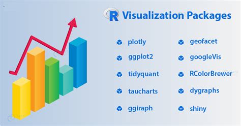 Explain Different Types of Data Visualizationin R Programming Language に対する画像結果