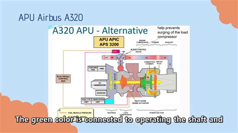 Small Plane Auxiliary Power に対する画像結果