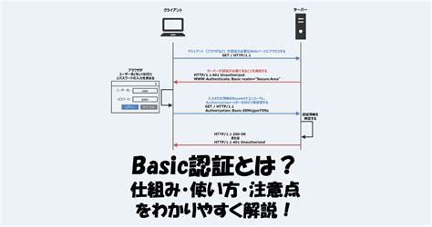 Basic Authentication Header に対する画像結果