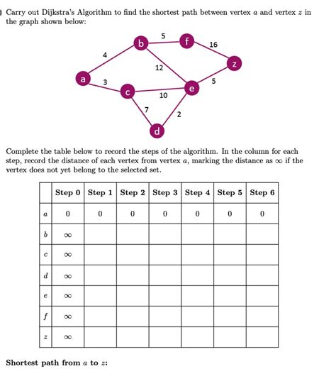 Image result for Dijkstra's Algorithm Table