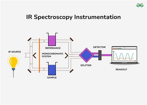 Afbeeldingsresultaten voor Ir Heat Detection