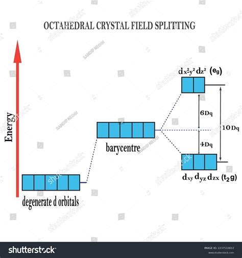 Orbital Splitting Diagram に対する画像結果