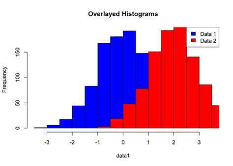 Afbeeldingsresultaten voor Histogram Gradient Color Histogram