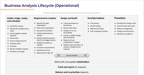 Image result for Business Process Analysis Sample