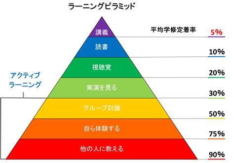 Way OP Promoting Learning Aulonomy に対する画像結果