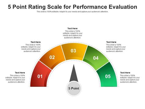 Toradh íomhá ar Unsatisfactory Rating Scale