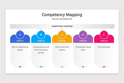 תוצאת תמונה עבור Competency Mapping Template Examples