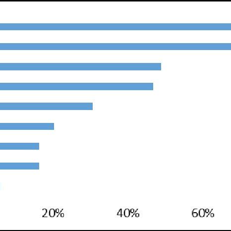 Image result for Research Data Example