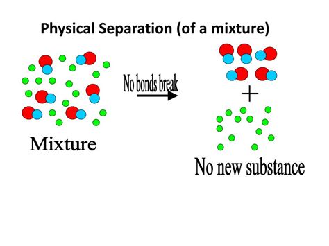 Image result for element compound mixture examples