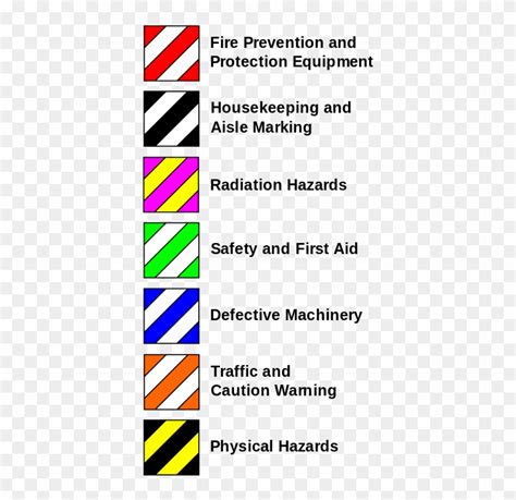 Image result for Color Code for Safety Signs