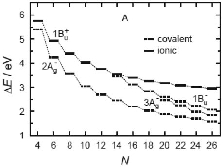 Image result for Ggplot2 Line Connecting Means