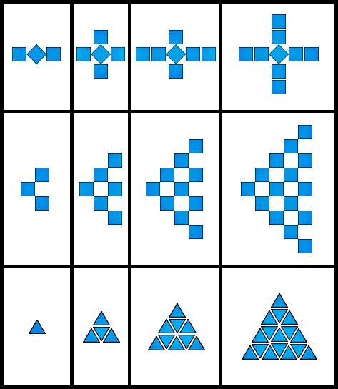 Image result for Growing Patterns Algebra