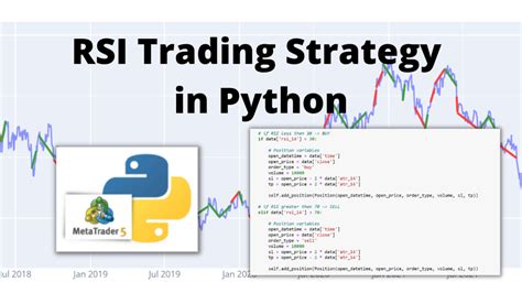 Image result for Python Trading Ser Si ES Chart